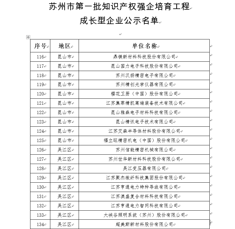 1686037835103329.png 1662100959284770.png