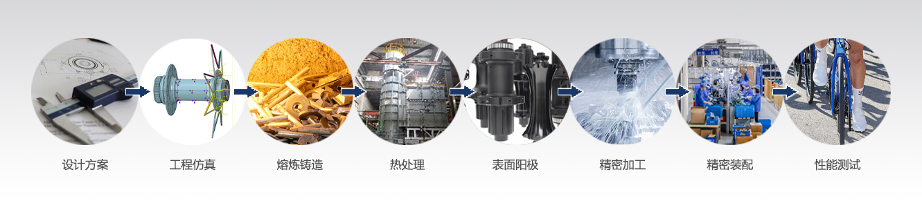 1687739609463801.jpg 自行车花鼓流程图.jpg