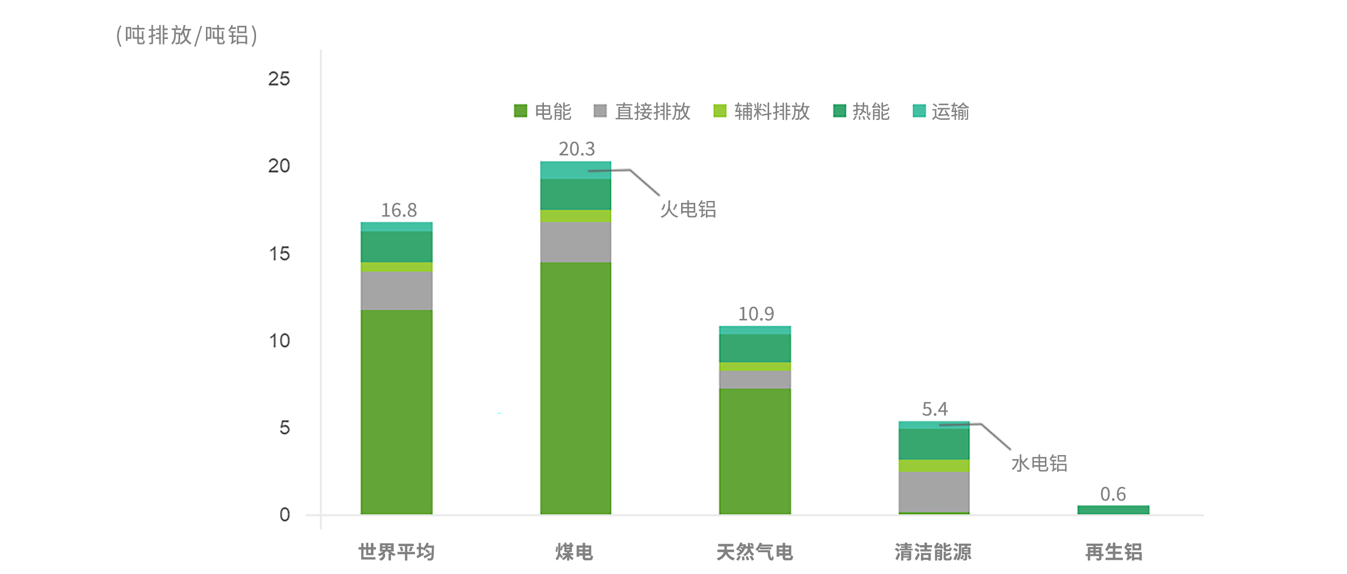 1688454003466451.png 再生铝数据.png