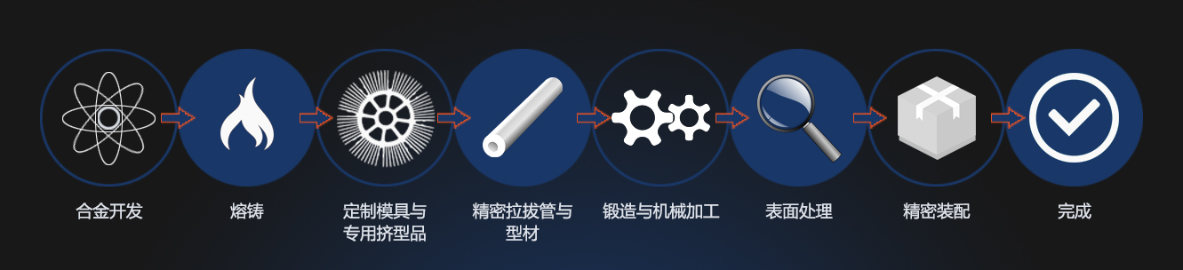 1693813281287381.jpg 一站式服务.jpg