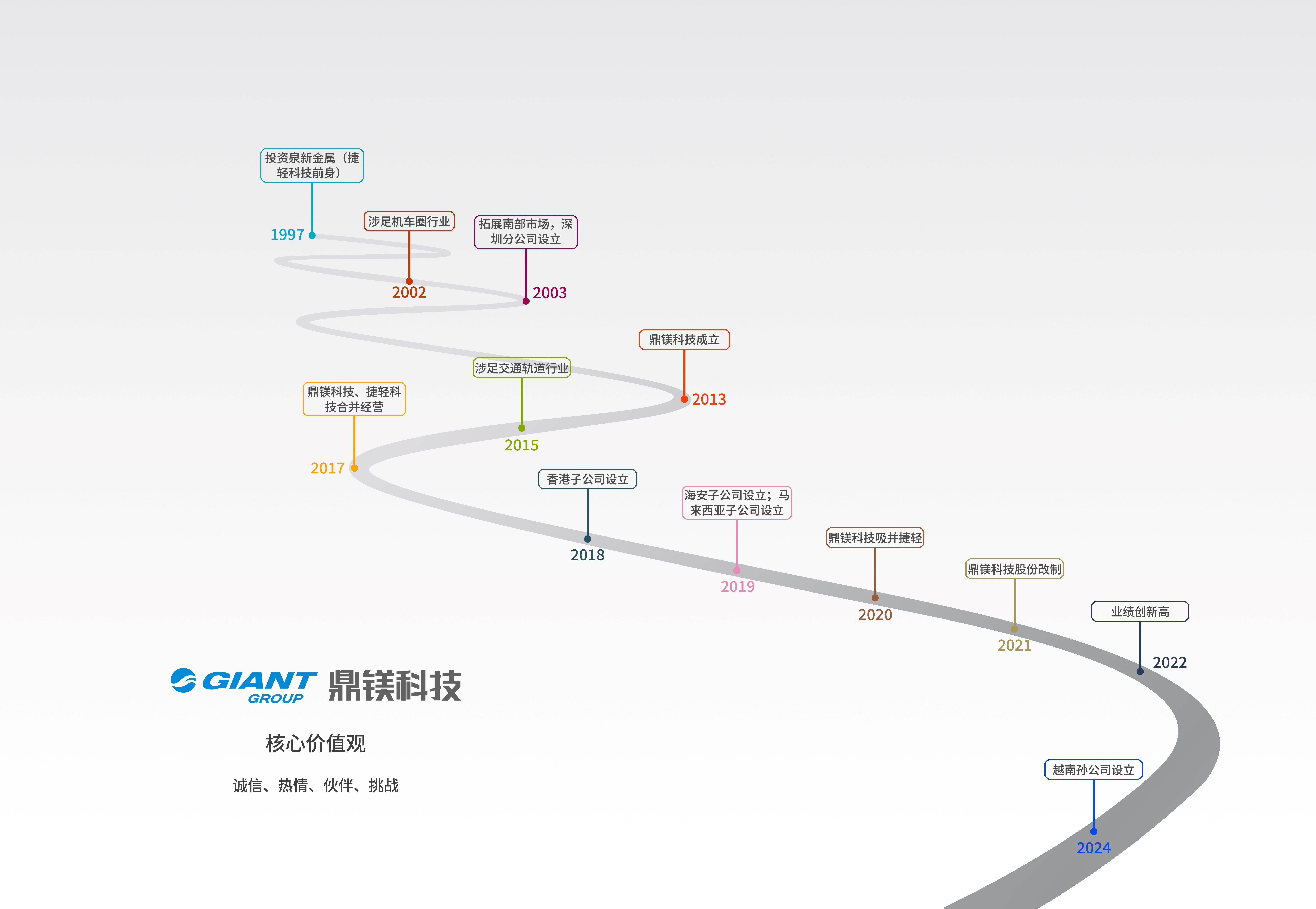 1735266125661692.jpg TIMELINE5.jpg